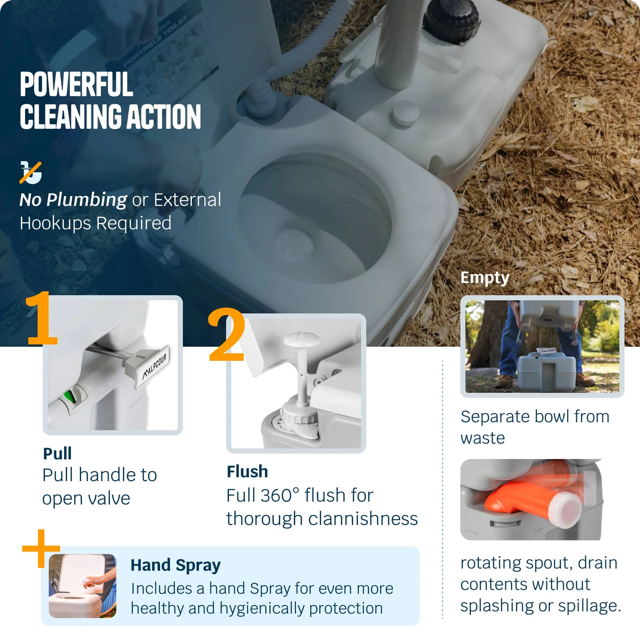 Alpcour Portable Toilet